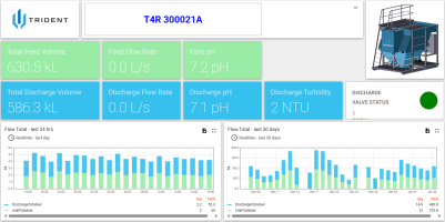 Remote Monitoring & Compliance Platform